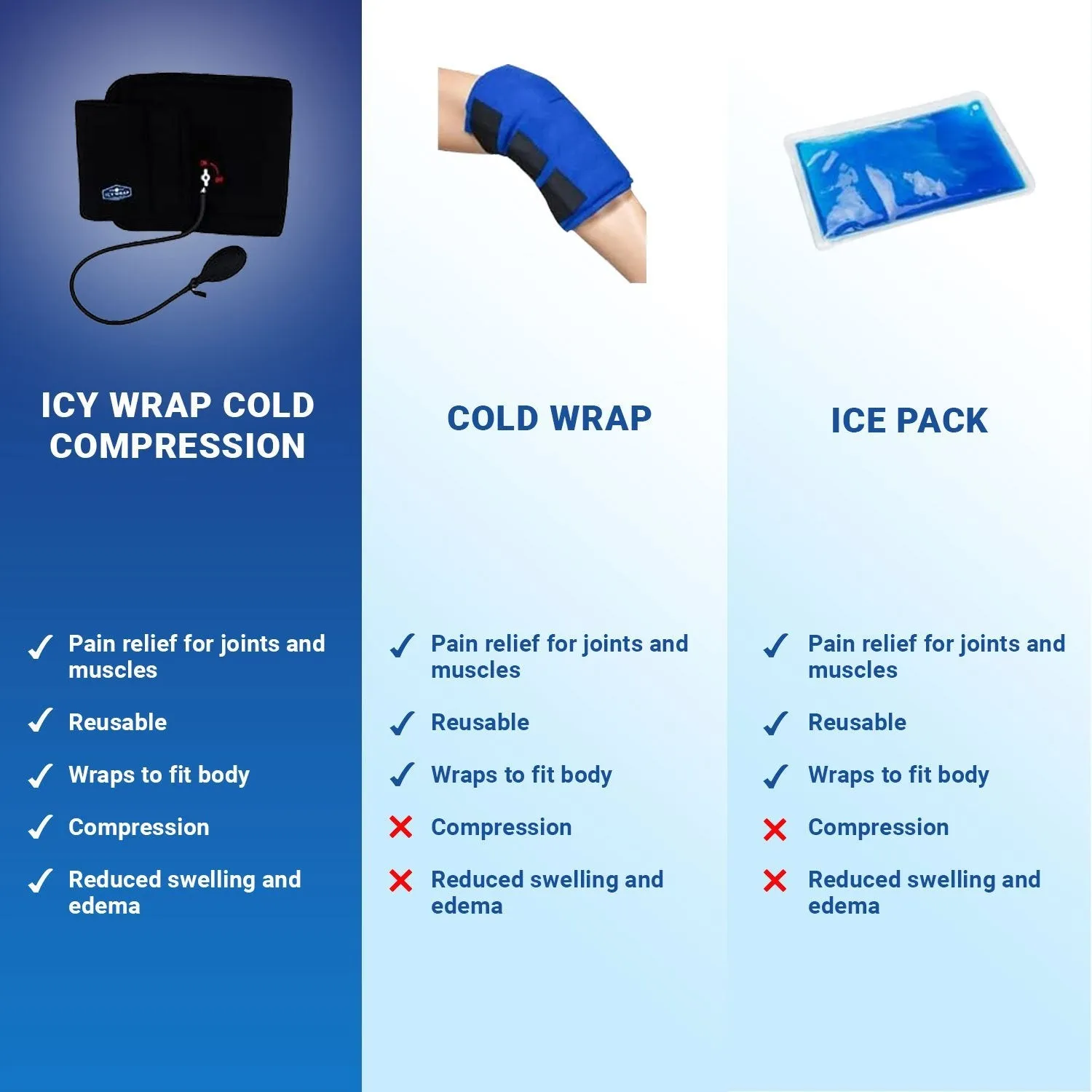 Cold Pack Compression Wrap for Knee by Icy Wrap