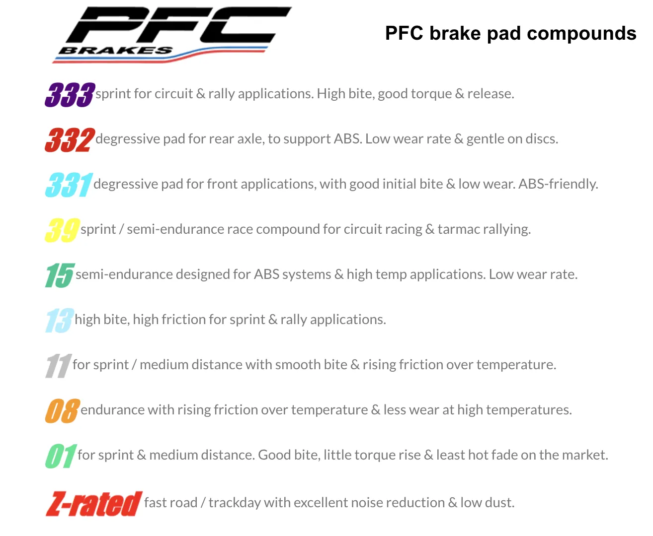 Performance Friction PFC Brake Pads 0558.xx.18.44