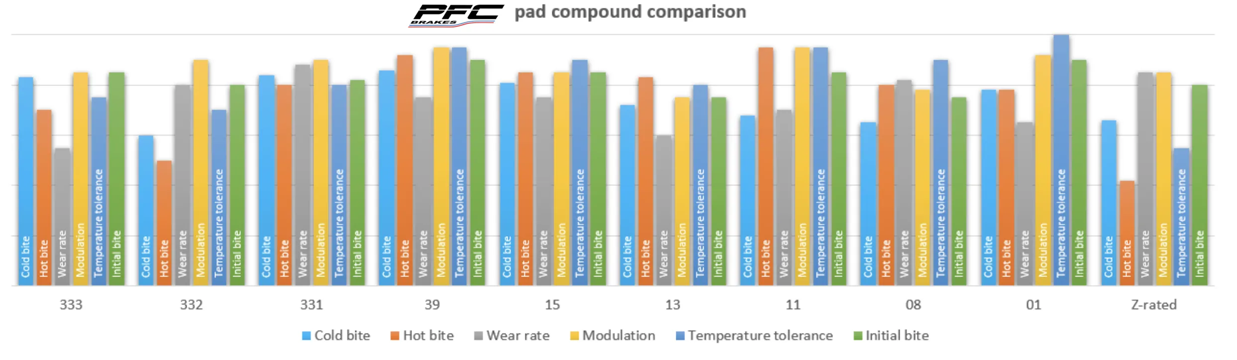 Performance Friction PFC Brake Pads 0558.xx.18.44